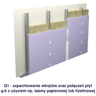 Q1_nowe_podpis.png, Levels of gypsum plasterboard lining jointing