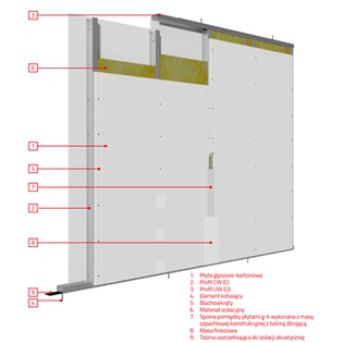 miniatura 2.jpg, Download the new edition of "Technical conditions for the construction and acceptance of drywall liining systems"