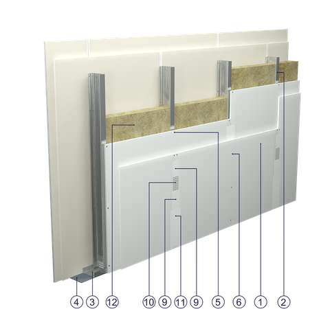 SD - 2x12,5 GKB A/CW 100/0,50 W