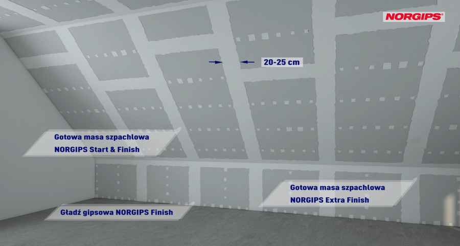 Filling joints of plasterboards Q2 level – applying a finishing coat of compound to joints and filling places on sheet metal screws